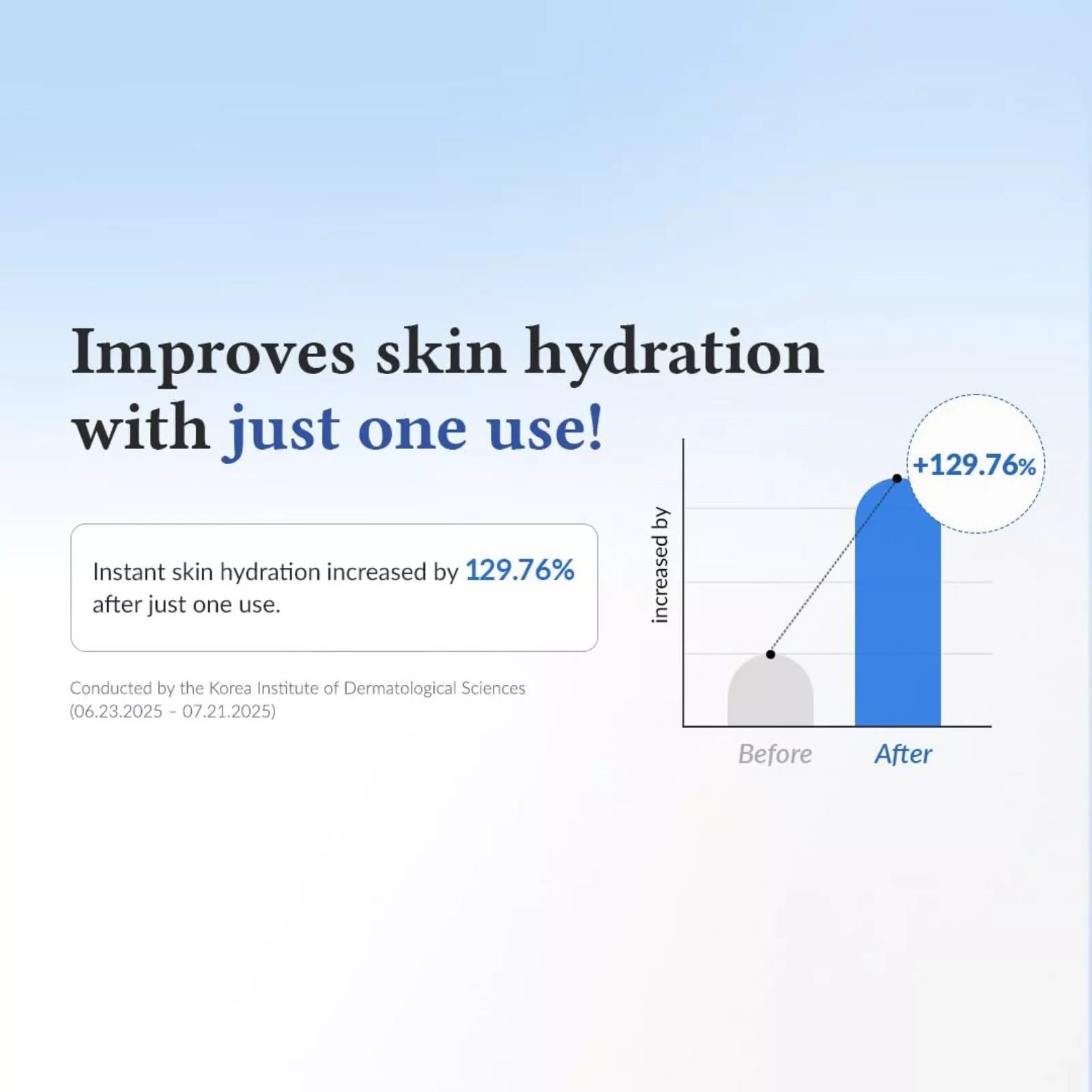 Dr. Althea - Aqua Marine Deep Serum - 30ml | Sérum Facial Hidratante Profundo