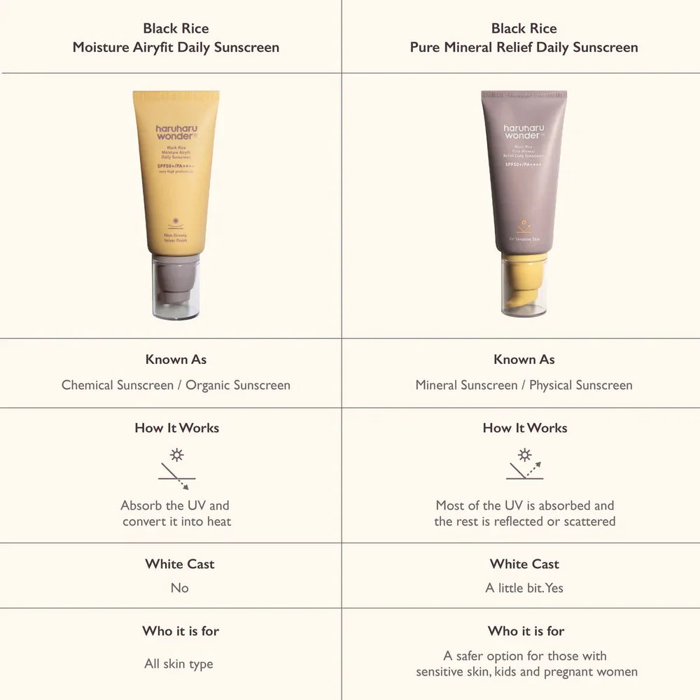 Haruharu Wonder - Black Rice Pure Mineral Relief Daily Sunscreen SPF50+ - 50ml | Protector Solar Mineral Facial Calmante y Ligero