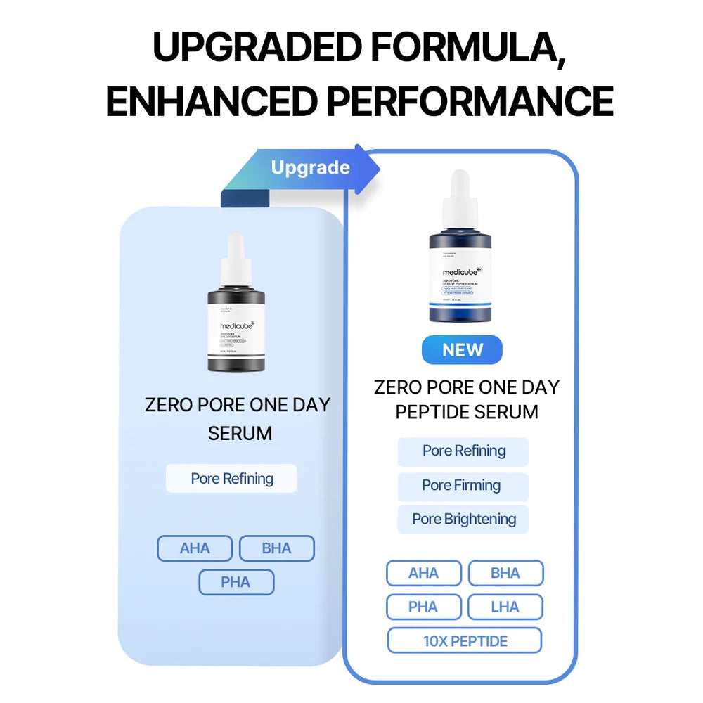Medicube - Zero Pore One Day Peptide Serum - 30ml | Sérum Facial para Poros y Textura