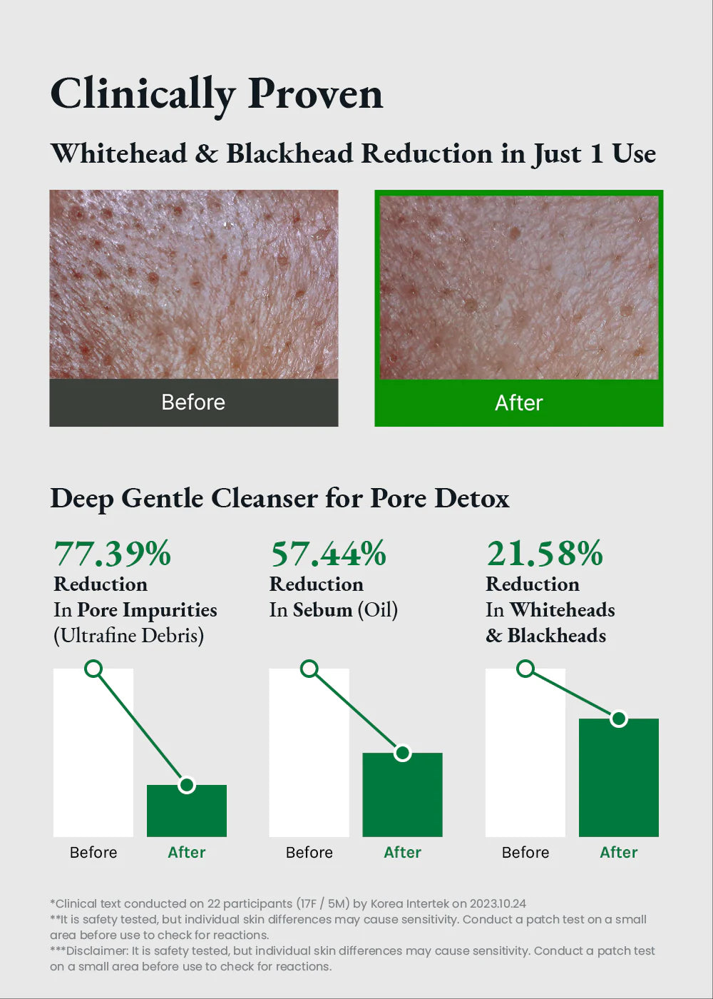 FULLY - Green Tomato Clay Mask Cleanser - 120ml | Limpiador y Mascarilla Purificante de Poros