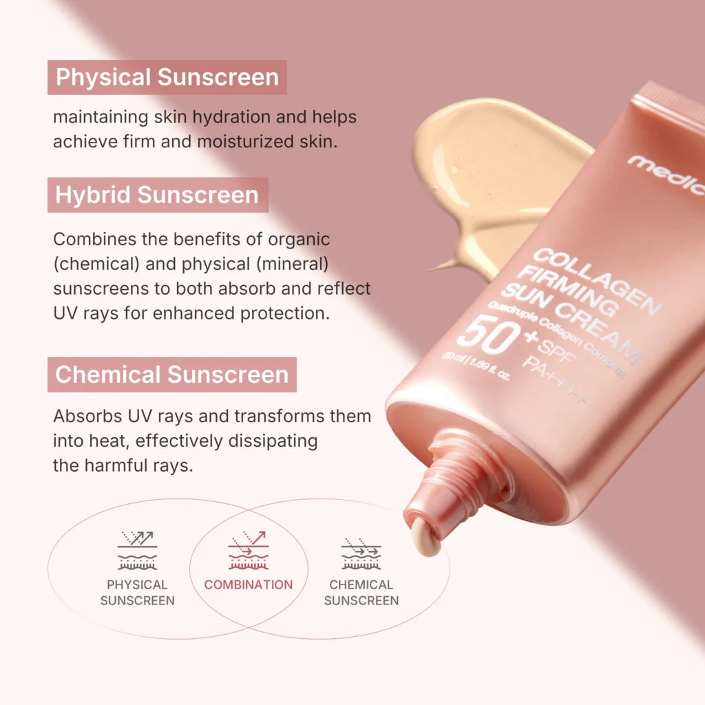 Medicube - Collagen Firming Sun Cream SPF 50+ PA++++ - 50ml | Protector Solar Reafirmante Y Antiedad Con Colágeno Para Una Piel Firme Y Protegida