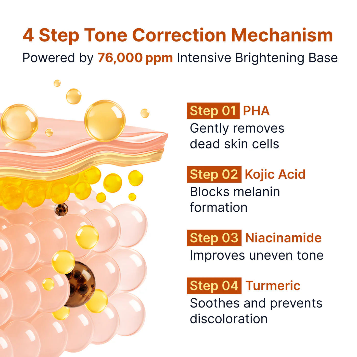 Sungboon Editor - Kojic Acid Niacinamide Brightening Ampoule - 40ml | Ampoule Iluminadora para Manchas con Ácido Kójico y Niacinamida